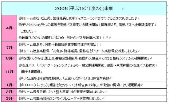 2006年.png